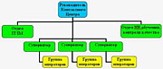 структура колл центра